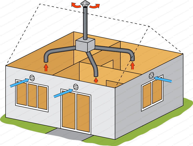 Installateur de VMC VMI Valeyrac